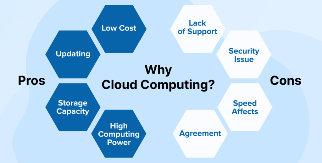 Why choose cloud computing