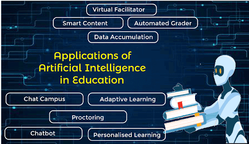 Applications of artificial intelligence in education