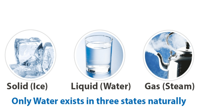 Chemical Properties of Water