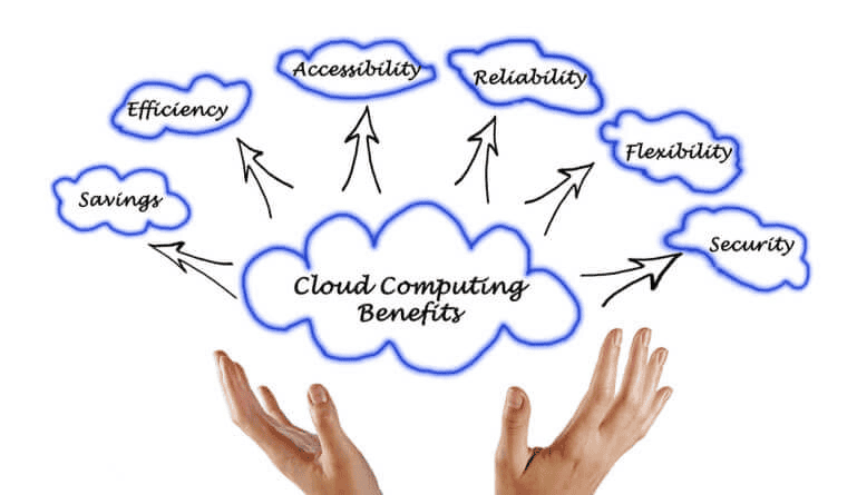 Advantages of cloud computing 